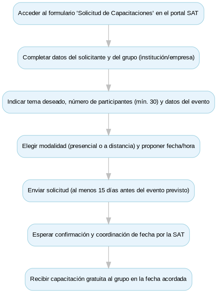 como-acceder-al-portal-sat