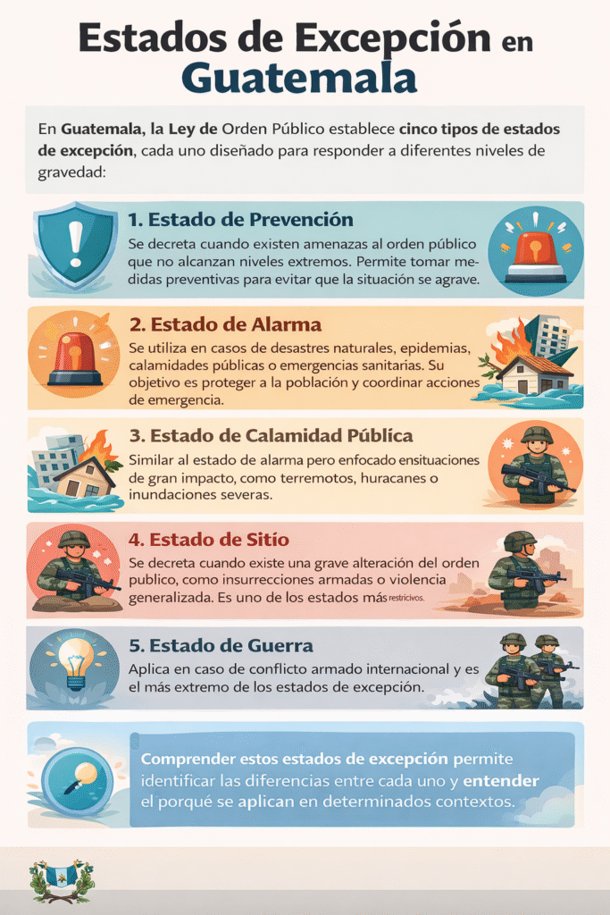 cuales-son-los-estados-de-excepcion