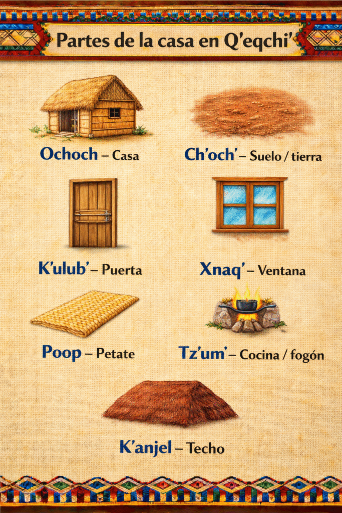 partes-de-la-casa-en-qeqchi