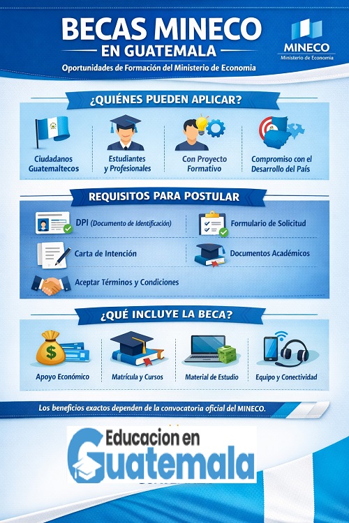 Becas MINECO Guatemala