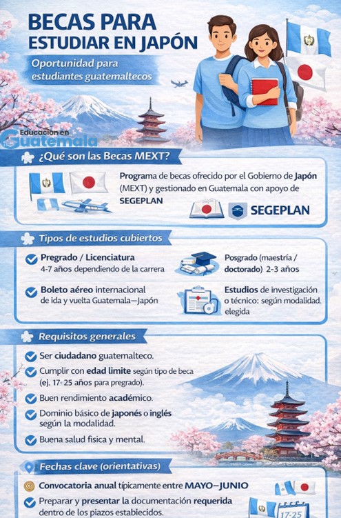 becas para estudiar en japon