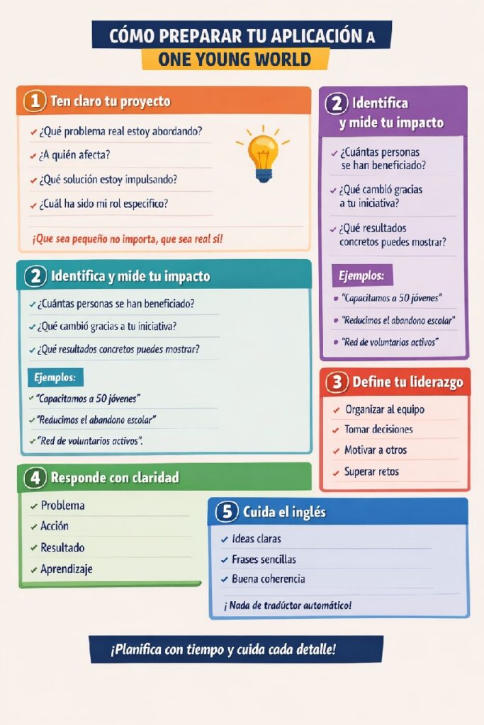 Preparar una aplicación a One Young World