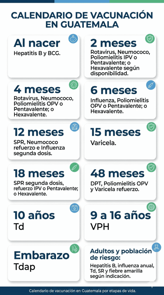 esquema-vacunacion-guatemala