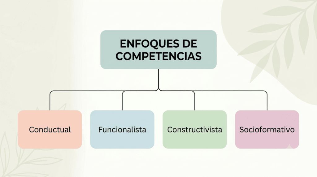 enfoques-formacion-por-competencias