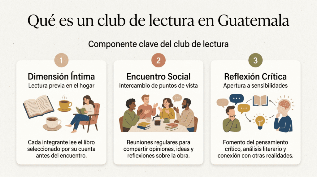 que-es-un-club-de-lectura
