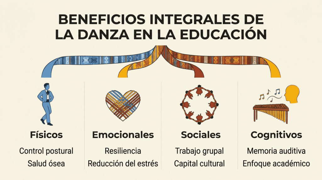 beneficios-danza-en-educacion