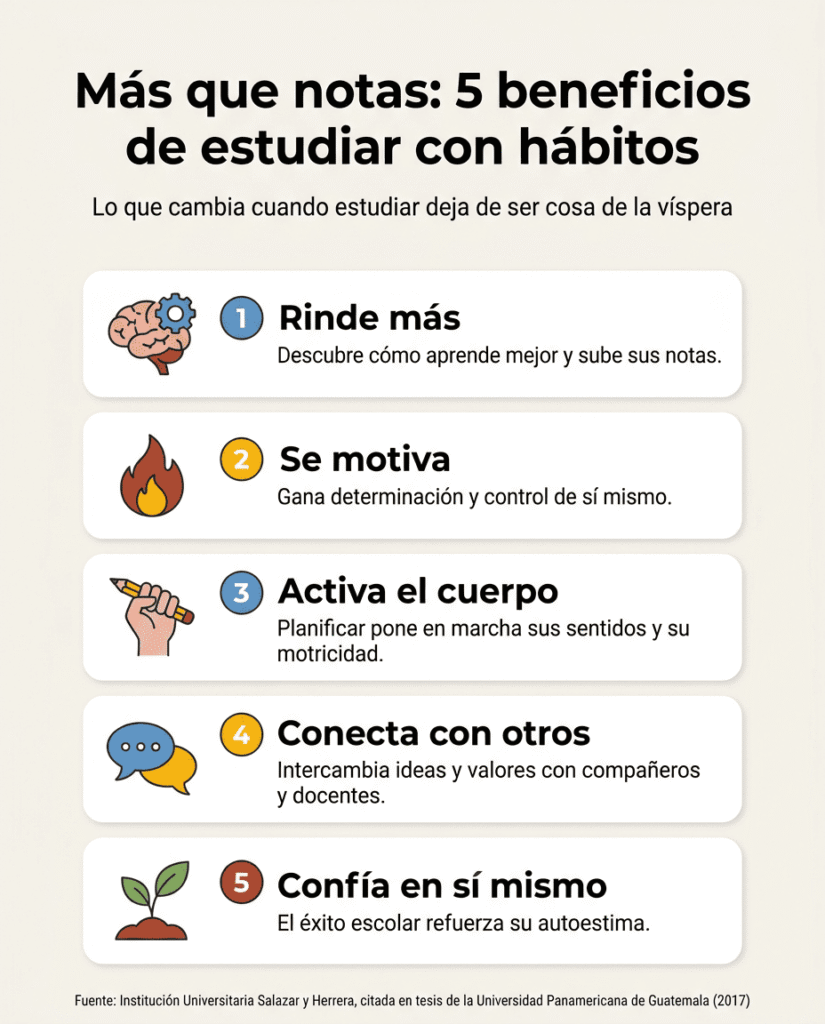 beneficios-habitos-de-estudio