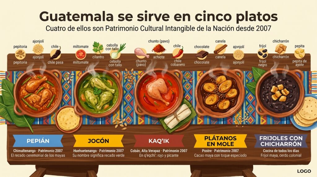platos-tipicos-guatemala