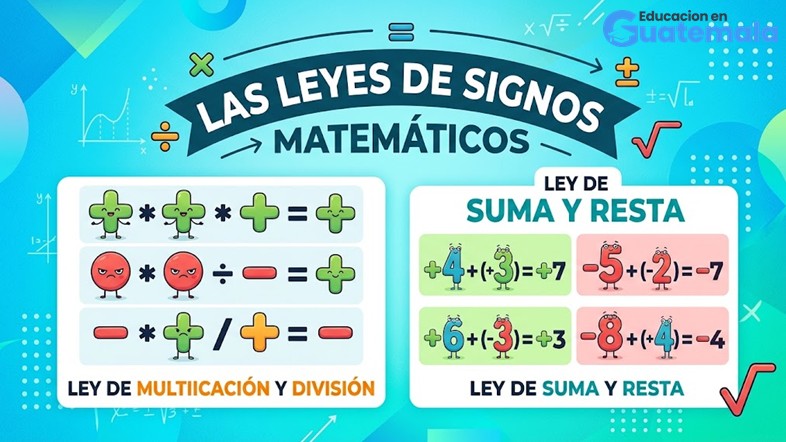 ley de signos matemáticos
