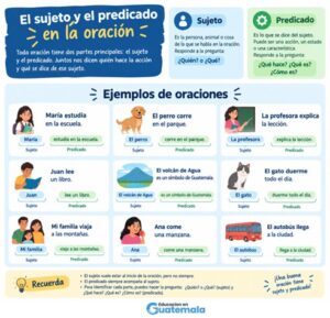 oraciones con sujeto y predicado